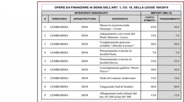 Seguono altre opere lombarde